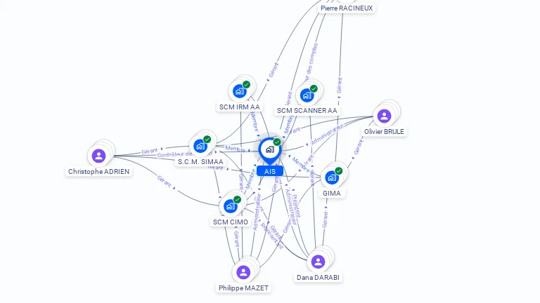 Cartographie gratuite d'AIS