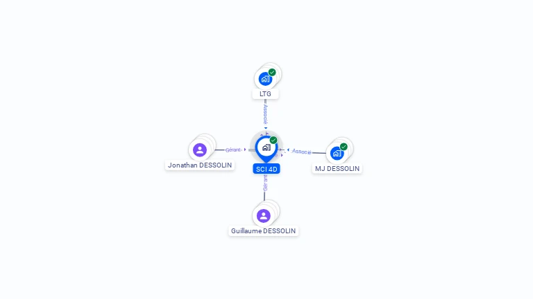 Cartographie gratuite de SCI 4D