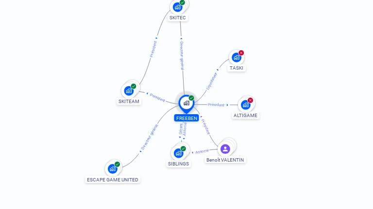Cartographie gratuite de FREEBEN