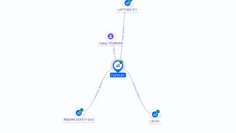 Cartographie gratuite de FLEXILEV