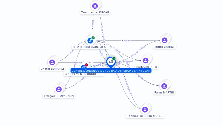 Cartographie gratuite de CENTRE D'ONCOLOGIE ET DE RADIOTHERAPIE SAINT JEAN