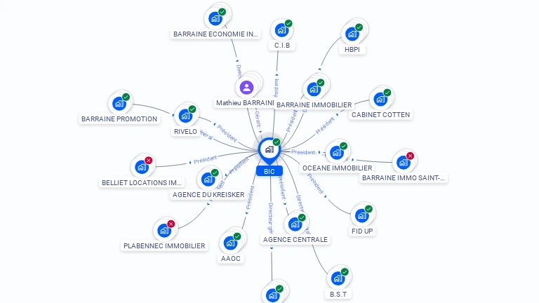 Cartographie gratuite de BIC