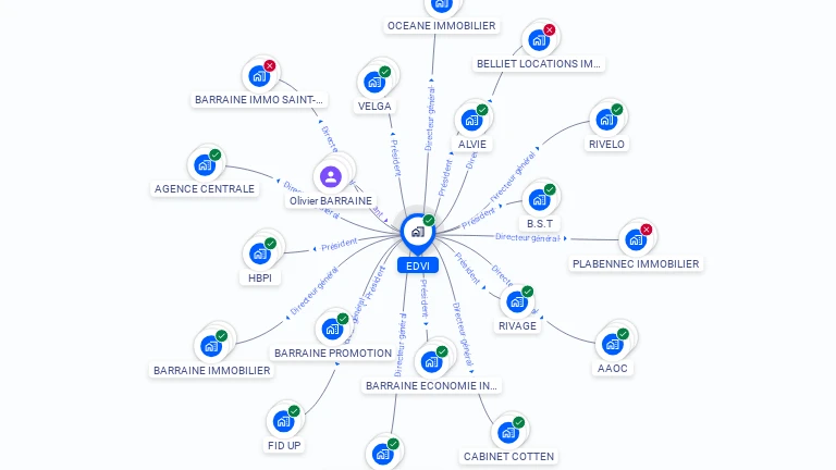 Cartographie gratuite d'EDVI