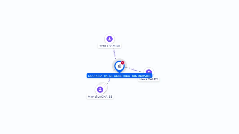 Cartographie gratuite de COOPERATIVE DE CONSTRUCTION DURABLE