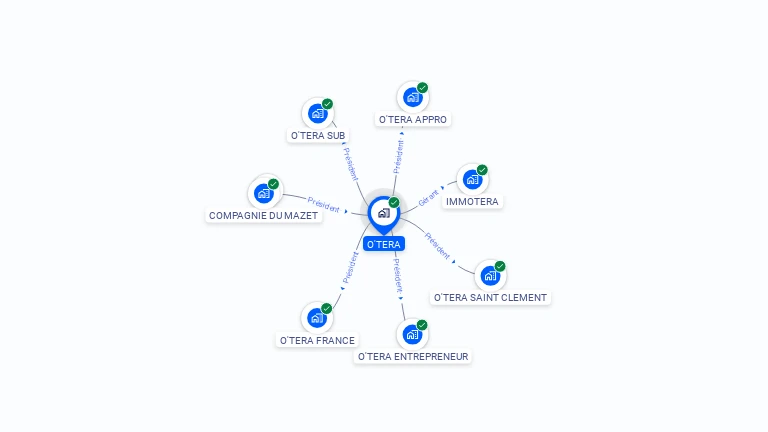 Cartographie gratuite d'O TERA