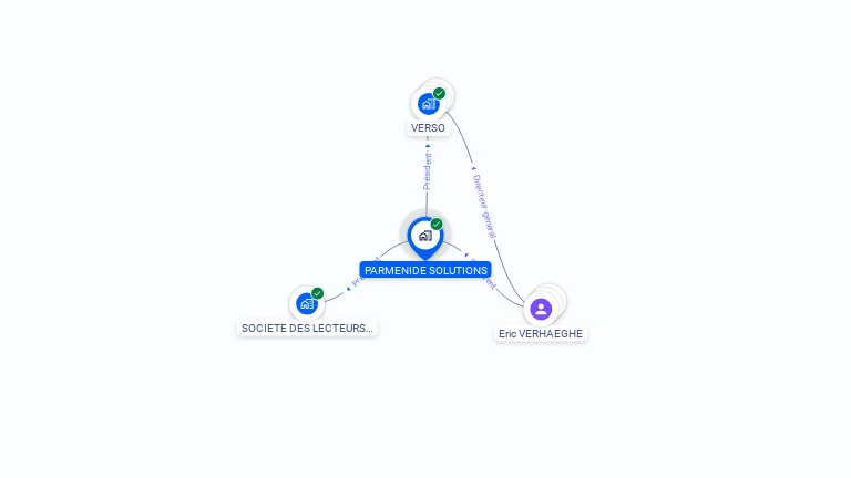 Cartographie gratuite de PARMENIDE SOLUTIONS