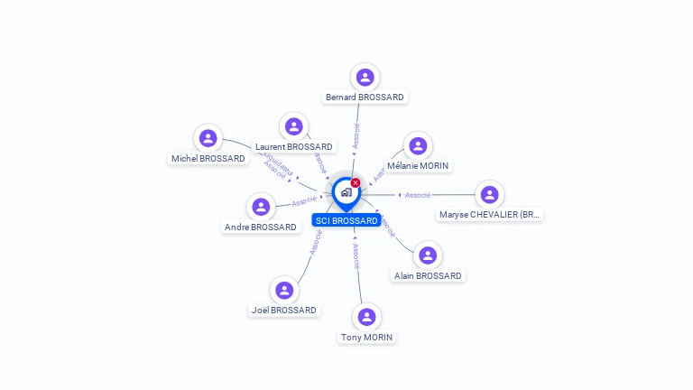 Cartographie gratuite de SCI BROSSARD