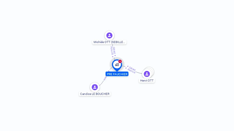 Cartographie gratuite de PRE FAUCHIER