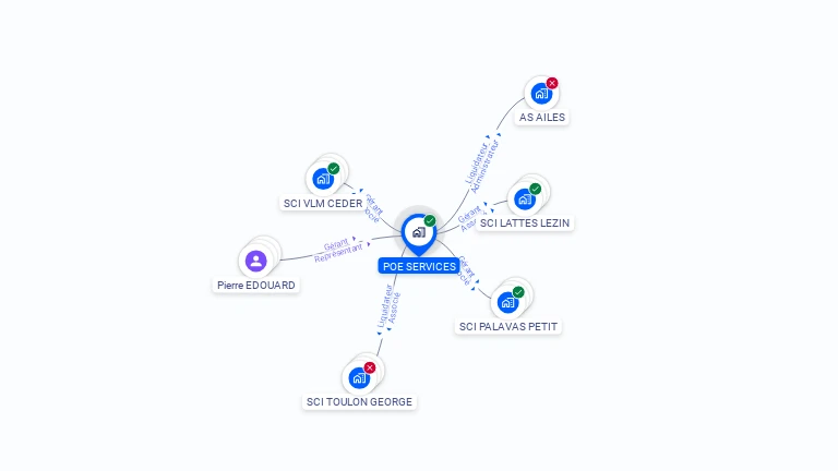 Cartographie gratuite de POE SERVICES