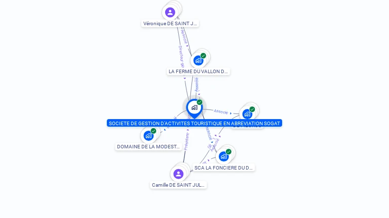 Cartographie gratuite de SOCIETE DE GESTION D'ACTIVITES TOURISTIQUE EN ABREVIATION SOGAT