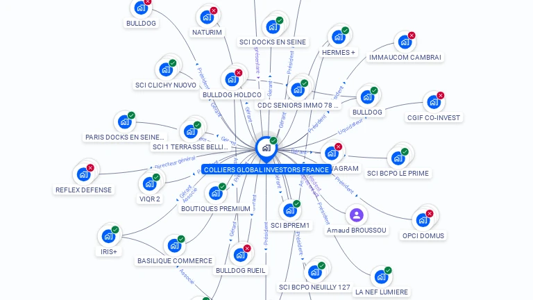 Cartographie gratuite de COLLIERS GLOBAL INVESTORS FRANCE