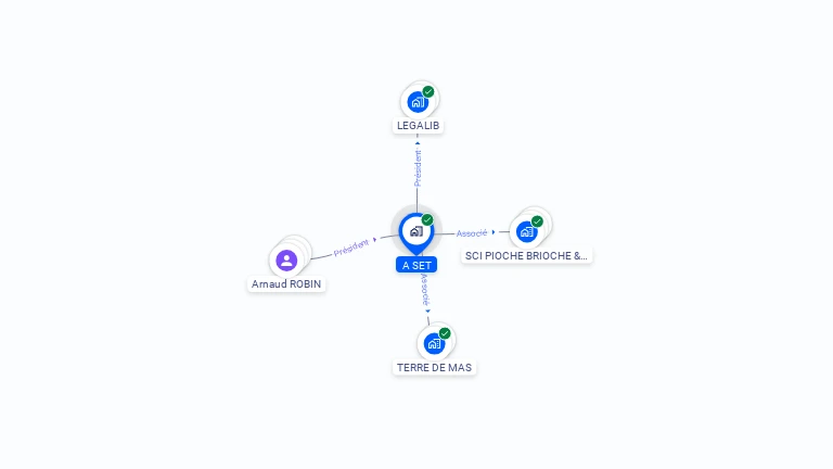 Cartographie gratuite d'A SET