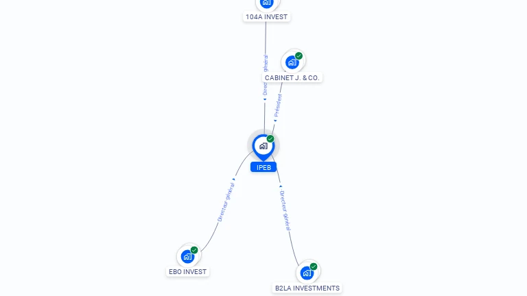 Cartographie gratuite d'IPEB