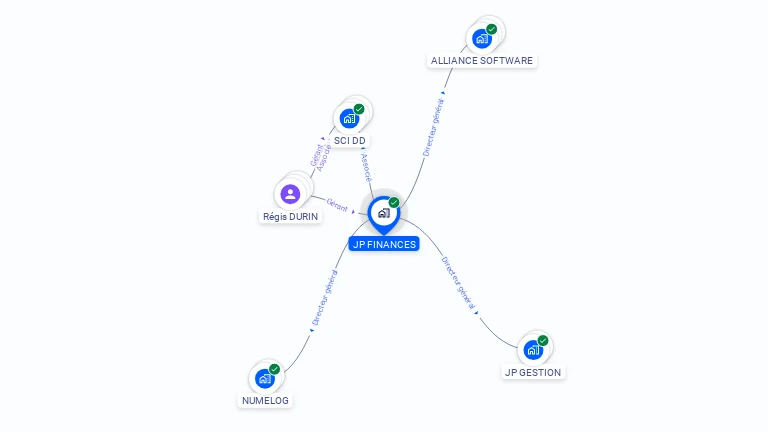 Cartographie gratuite de JP FINANCES