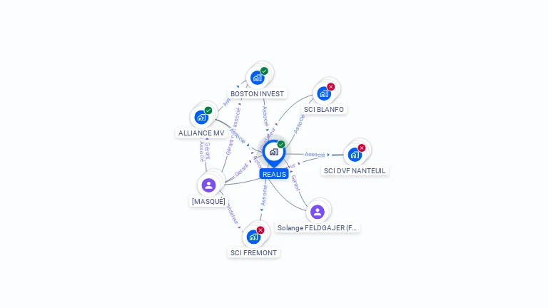 Cartographie gratuite de REALIS