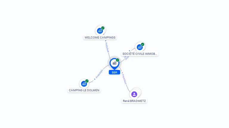 Cartographie gratuite de BBR