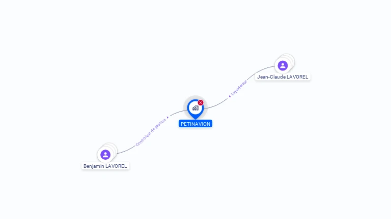 Cartographie gratuite de PETINAVION