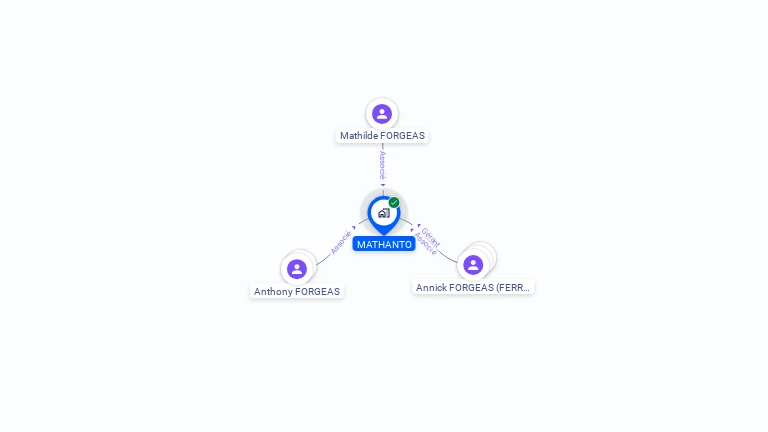 Cartographie gratuite de MATHANTO