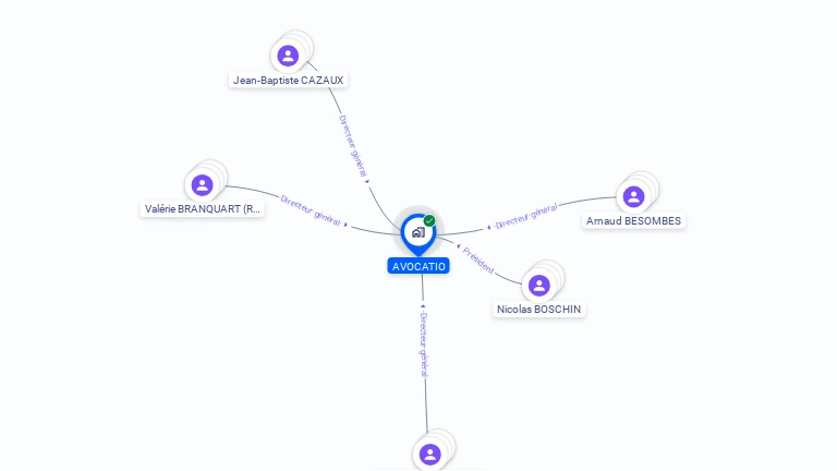 Cartographie gratuite d'AVOCATIO