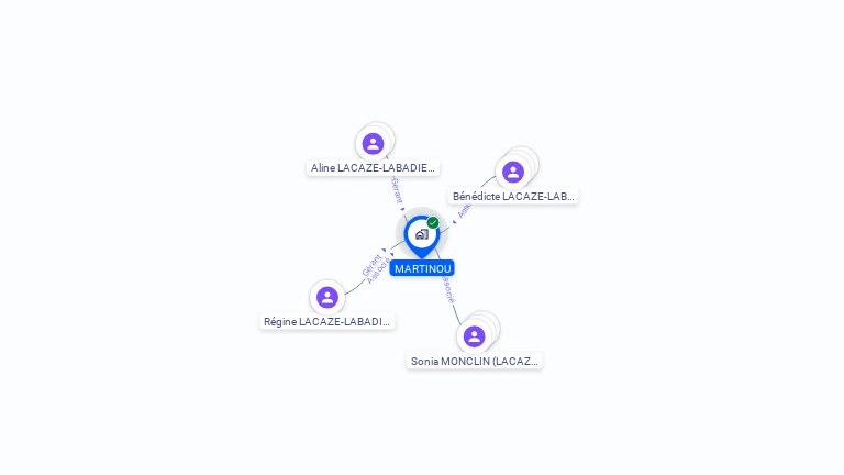 Cartographie gratuite de MARTINOU