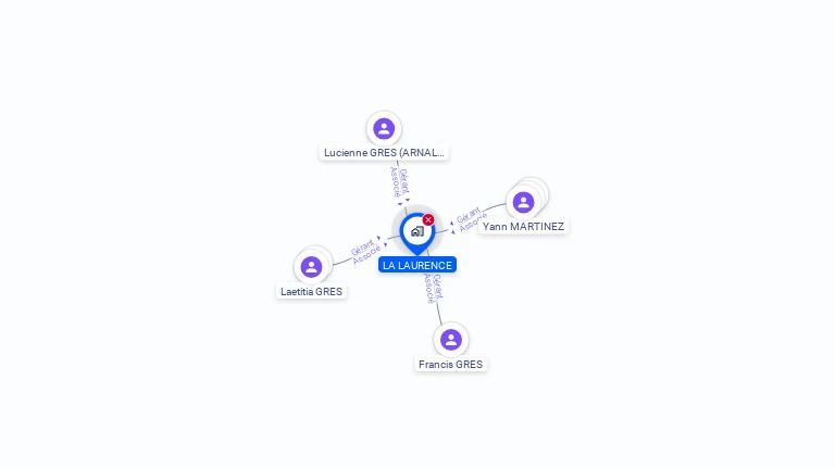 Cartographie gratuite de LA LAURENCE