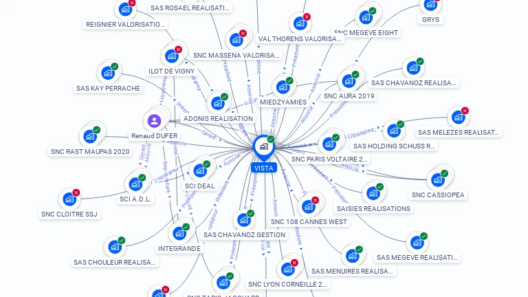 Cartographie gratuite de VISTA