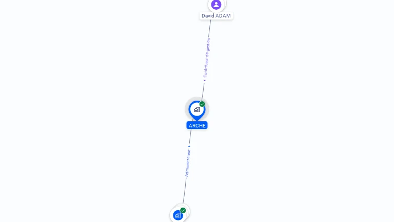 Cartographie gratuite d'ARCHE