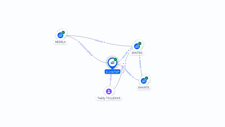 Cartographie gratuite d'E-CIGTOP