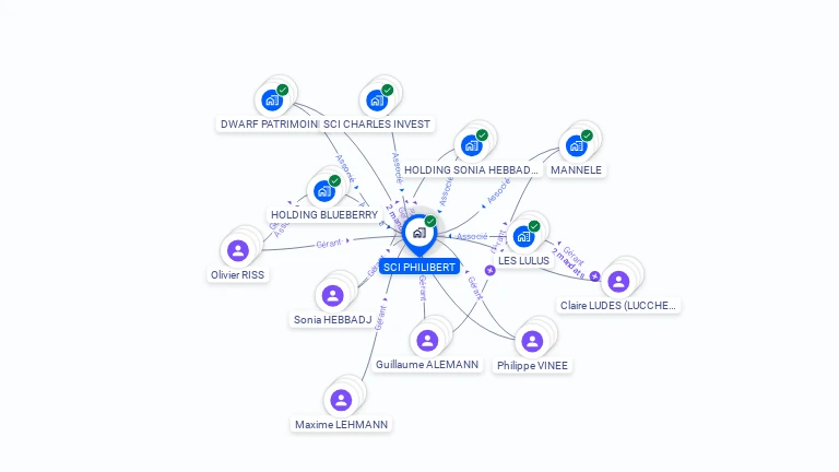 Cartographie gratuite de SCI PHILIBERT