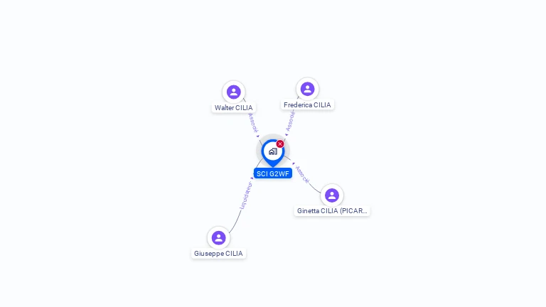 Cartographie gratuite de SCI G2WF