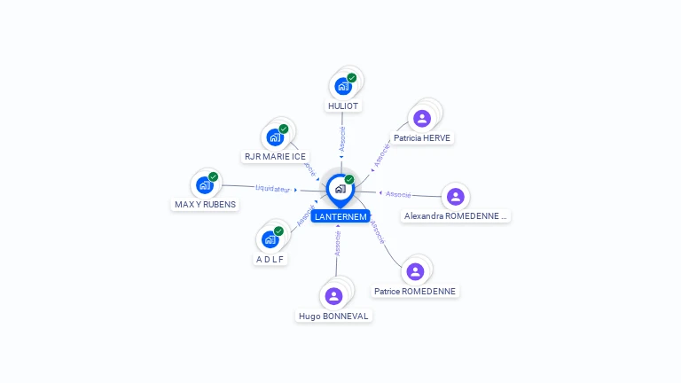 Cartographie gratuite de LANTERNEM