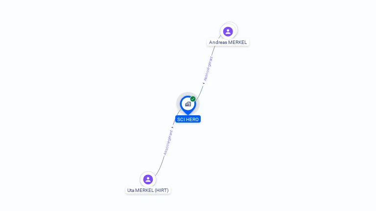 Cartographie gratuite de SCI HERO