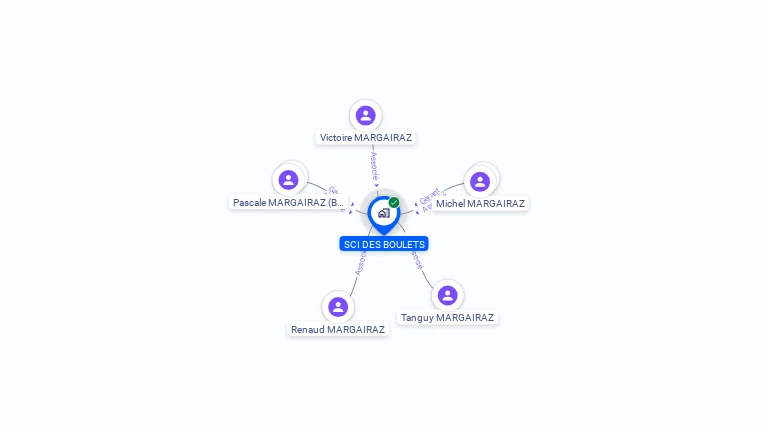 Cartographie gratuite de SCI DES BOULETS
