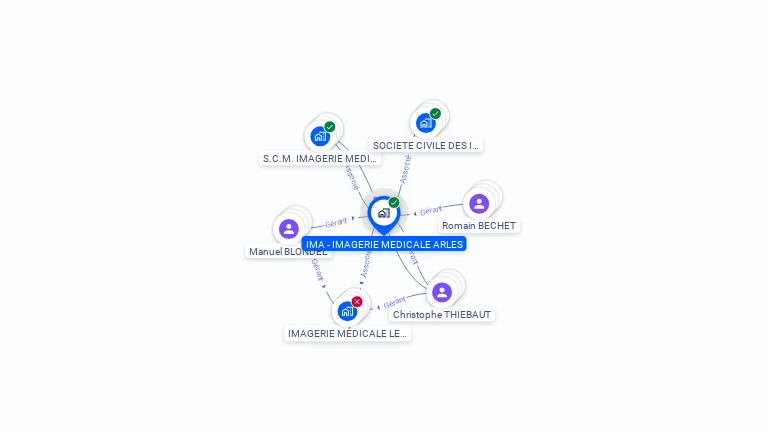 Cartographie gratuite d'IMA - IMAGERIE MEDICALE ARLES