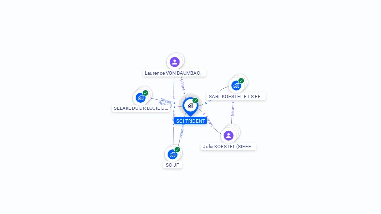 Cartographie gratuite de SCI TRIDENT