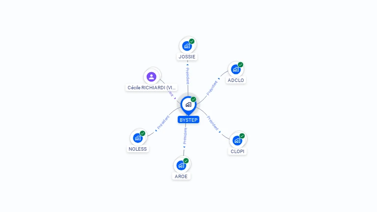 Cartographie gratuite de BYSTEP