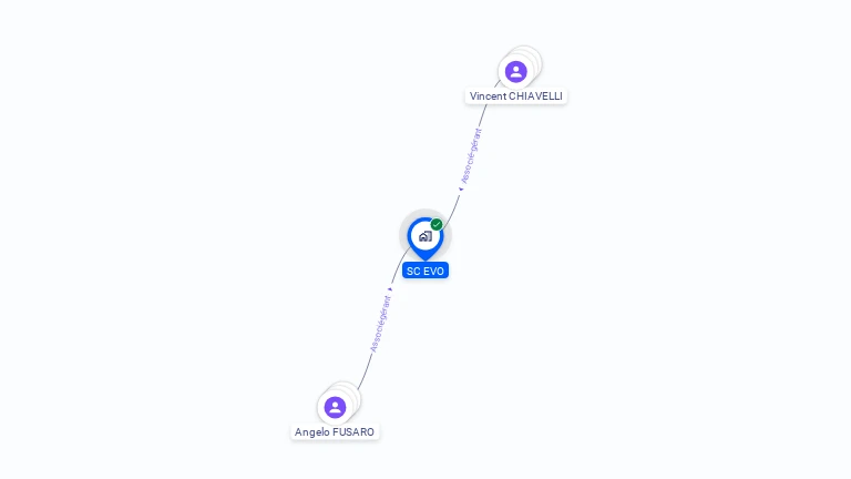 Cartographie gratuite de SC EVO