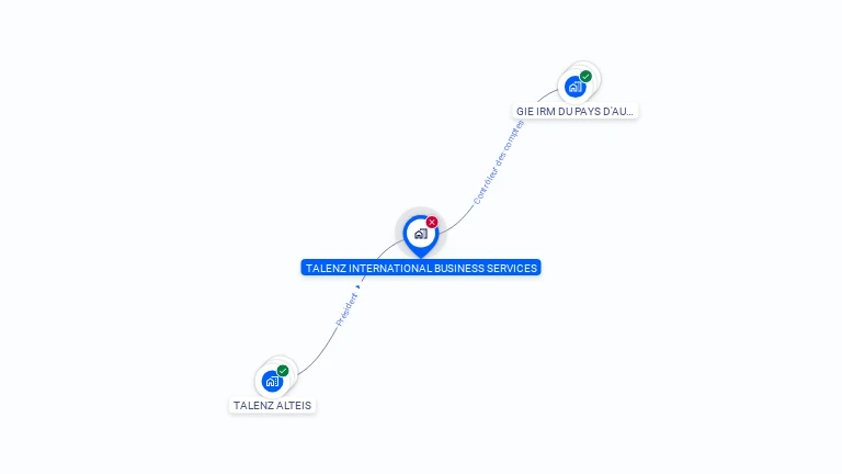 Cartographie gratuite de TALENZ INTERNATIONAL BUSINESS SERVICES