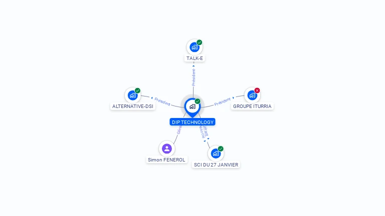 Cartographie gratuite de DIP TECHNOLOGY