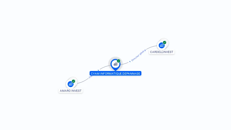 Cartographie gratuite de CYAM INFORMATIQUE DEPANNAGE