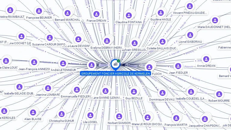 Cartographie gratuite de GROUPEMENT FONCIER AGRICOLE DE KERMELEN