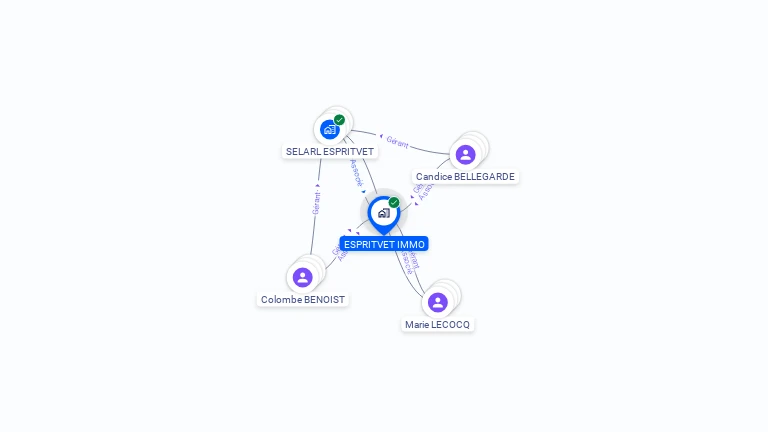 Cartographie gratuite d'ESPRITVET IMMO
