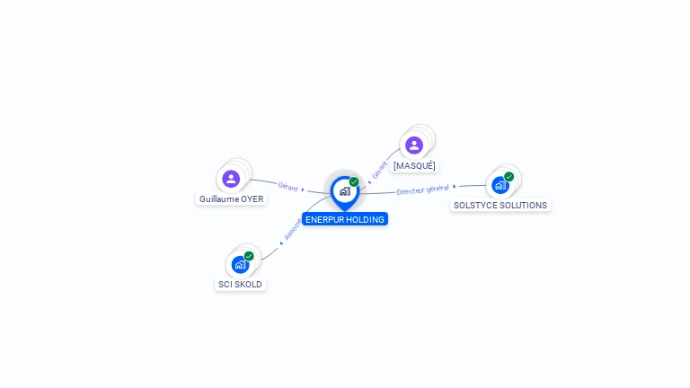 Cartographie gratuite d'ENERPUR HOLDING