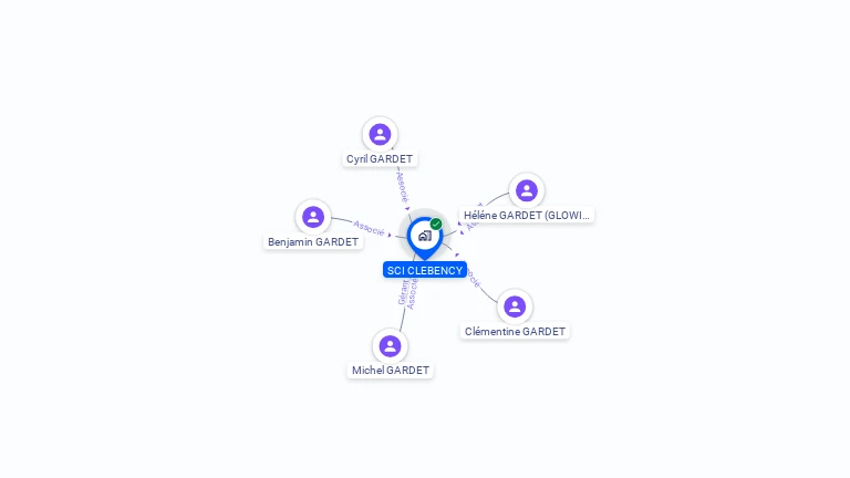 Cartographie gratuite de SCI CLEBENCY