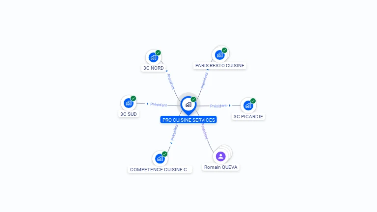 Cartographie gratuite de PRO CUISINE SERVICES