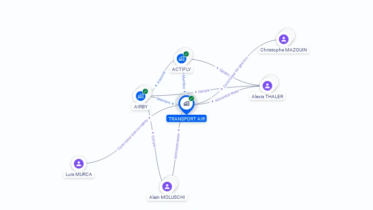 Cartographie gratuite de TRANSPORT AIR
