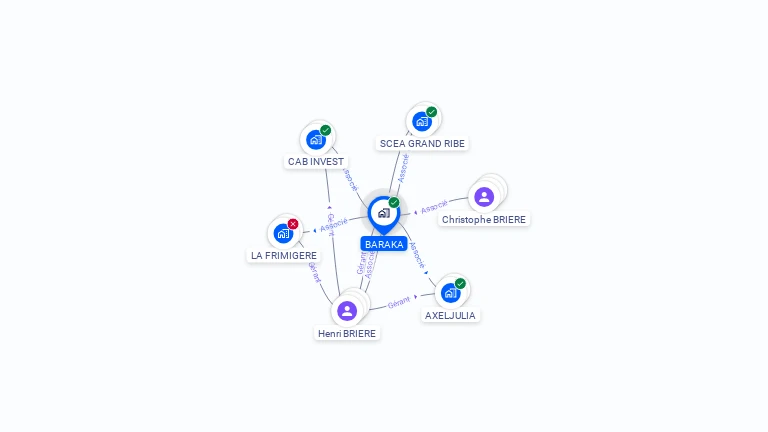 Cartographie gratuite de BARAKA