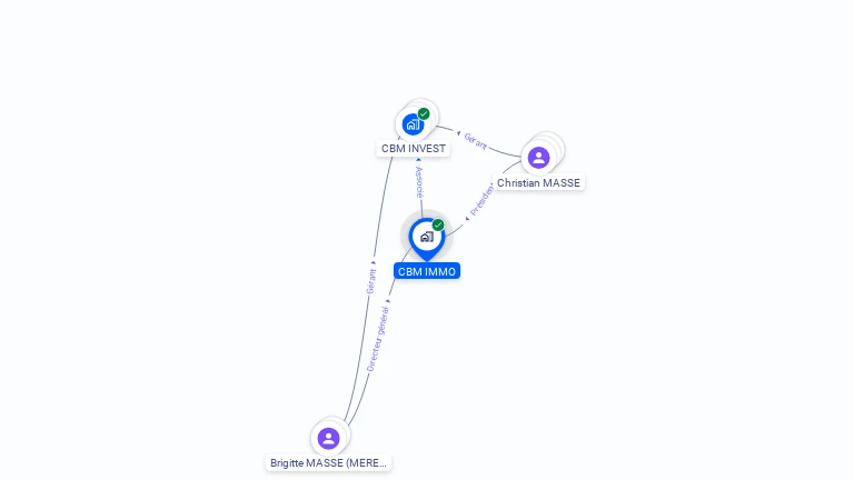 Cartographie gratuite de CBM IMMO