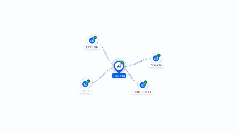 Cartographie gratuite de FIDEPSI