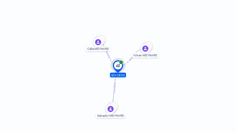 Cartographie gratuite de SCI CEYO